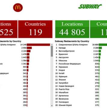 Франшиза Subway: умови, ціна, особливості