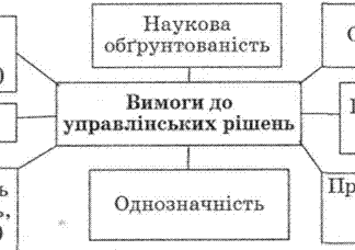 Користь спонтанних рішень