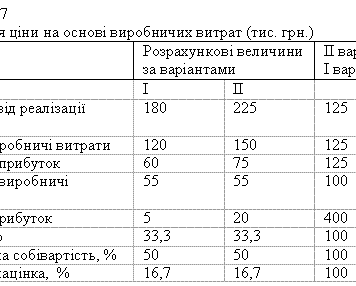 Маржа і націнка: визначення, відмінність