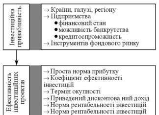 Норма прибутку: поняття, концепції