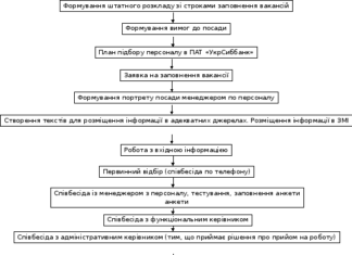 Підбір та наймання тимчасового персоналу: особливості
