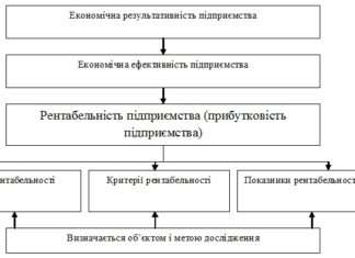 Поріг рентабельності: що це і як він використовується в бізнес-процесах