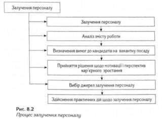 Послуги з підбору персоналу: що потрібно знати клієнтові