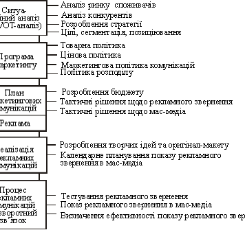 Приклад ефективної рекламної ідеї