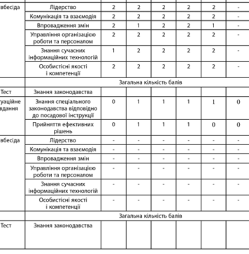 Що питати на співбесіді для оцінки особистісних якостей?