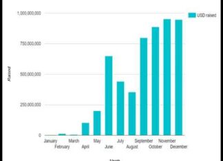Що таке ico простими словами: як заробити на первинному розміщенні криптовалют і не потрапити в лапи шахраїв